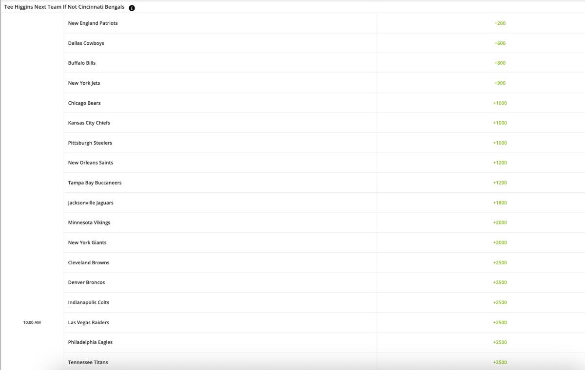 Check out the complete odds here.